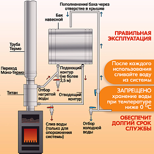 Бак навесной 100л, 201, горизонтальный